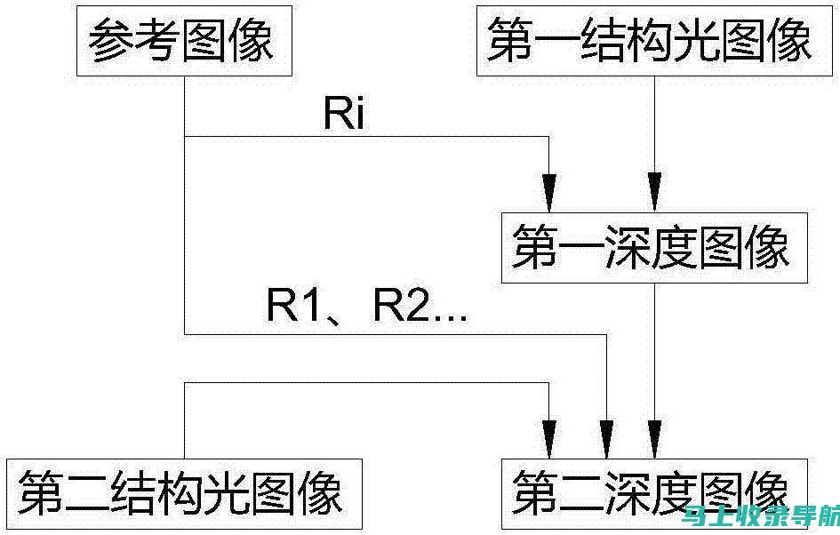 深度解析：SEM的含义、起源与发展